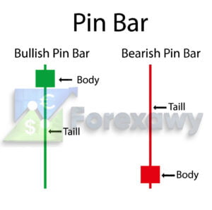 Pin Bar 1
