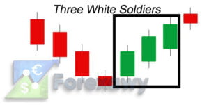 Three white soliders pattern