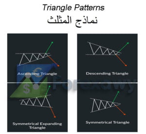 Triangle Patterns
